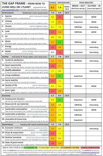 The Gap Frame - overview